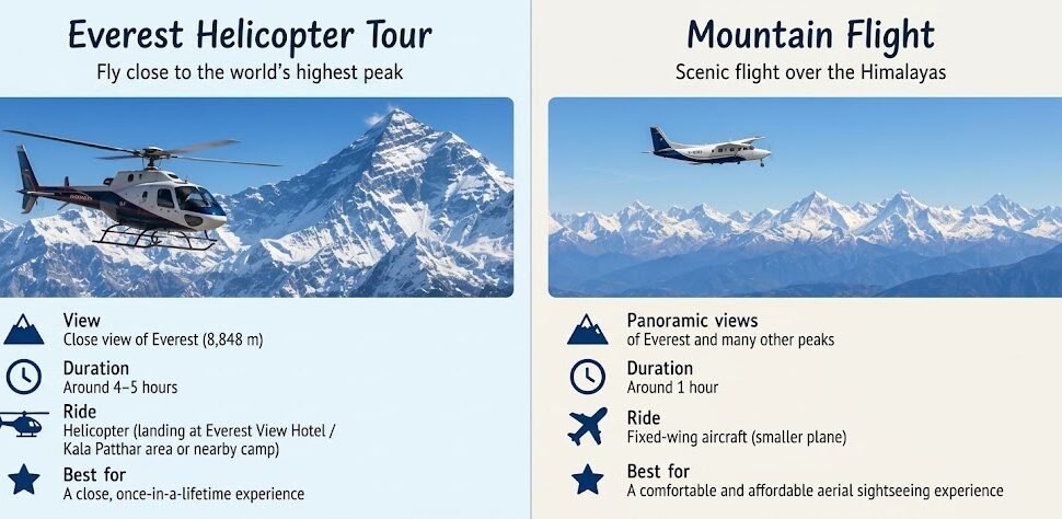 Everest Helicopter Tour vs Mountain Flight: Which Should You Choose? Everest Helicopter Tour vs Mountain Flight: Which Should You Choose?