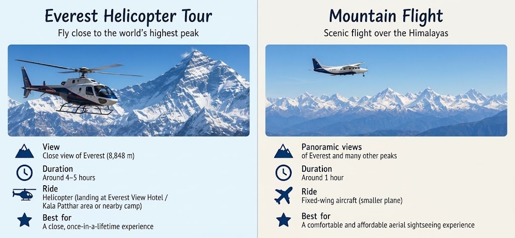 Everest Helicopter Tour vs Mountain Flight: Which Should You Choose? Everest Helicopter Tour vs Mountain Flight: Which Should You Choose?